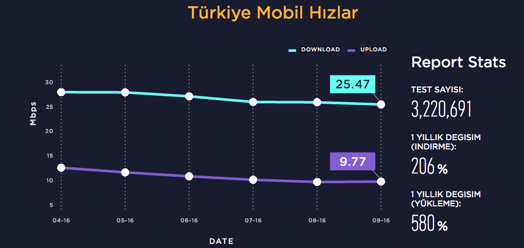 speedtest-turkiye-211216-3