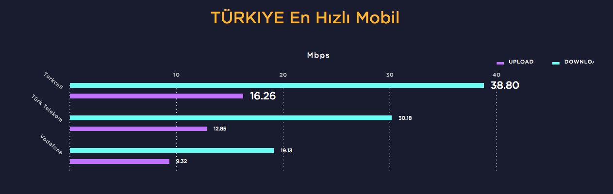 speedtest-turkiye-211216-4