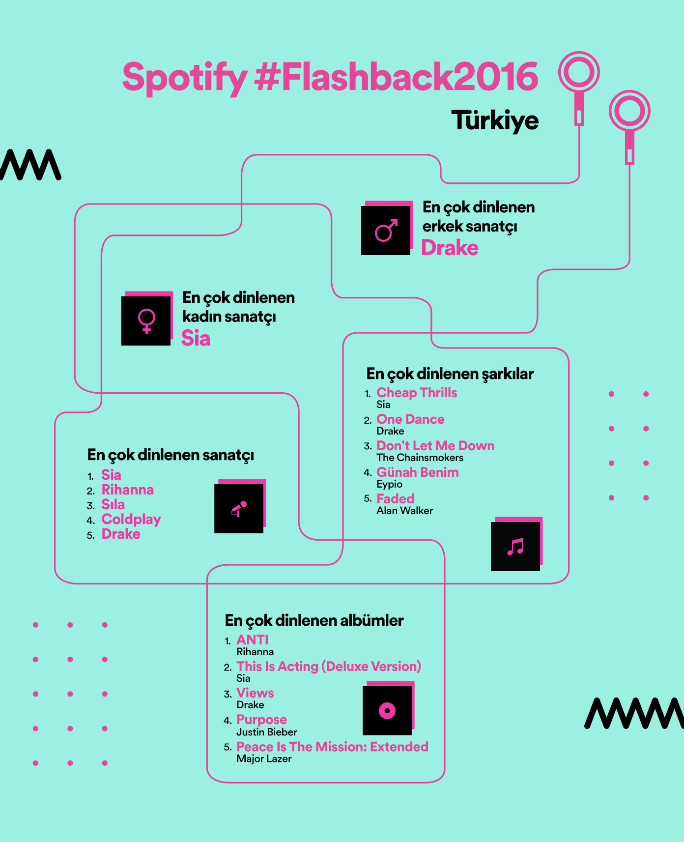 spotify turkiye
