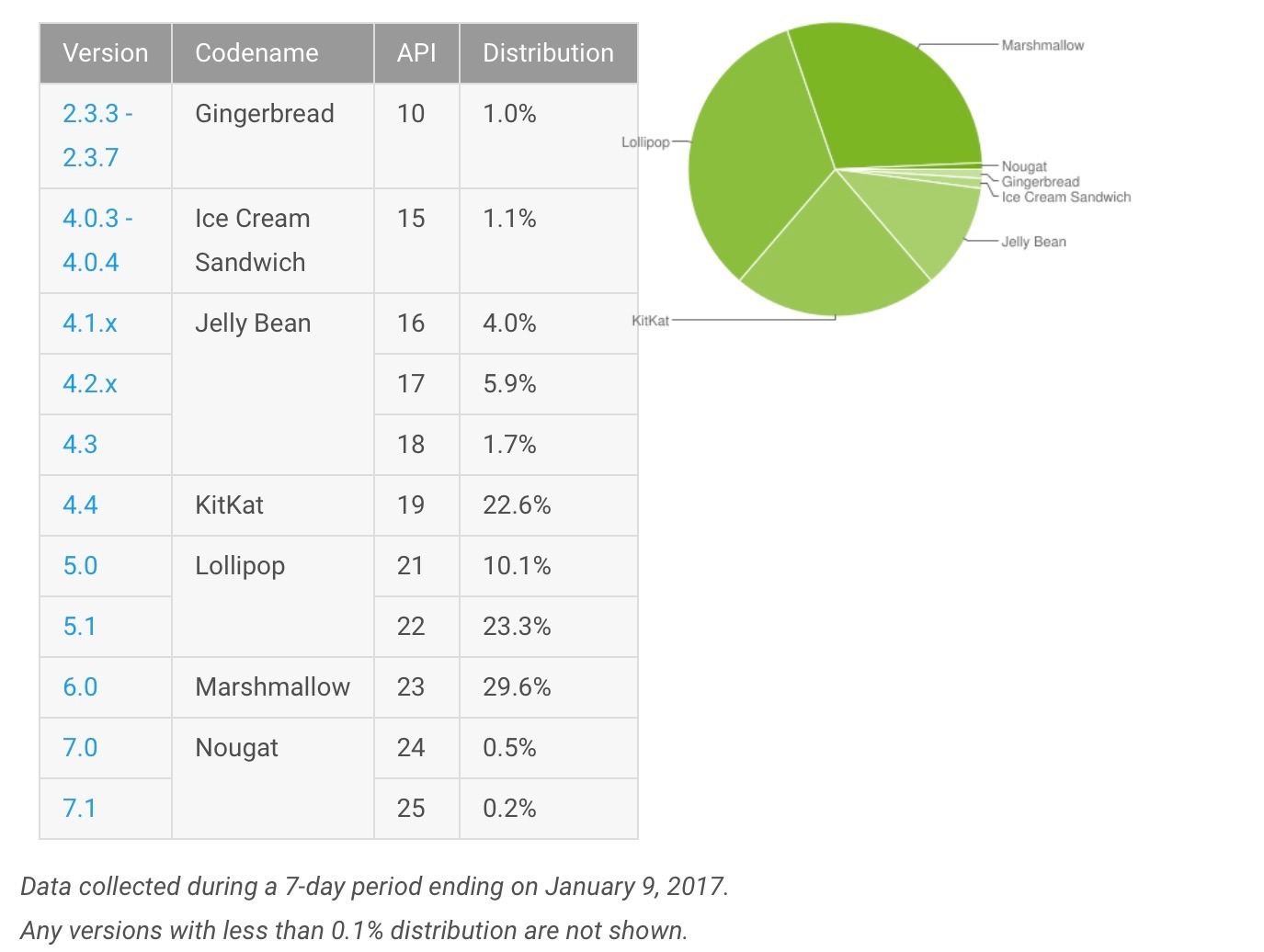 android-surum-dagilim-110117