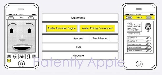 apple-avatar-220217-2