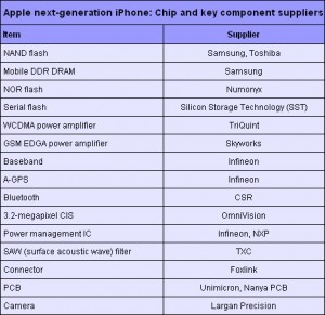 apple-iphone-supplier-grid-20090414-468