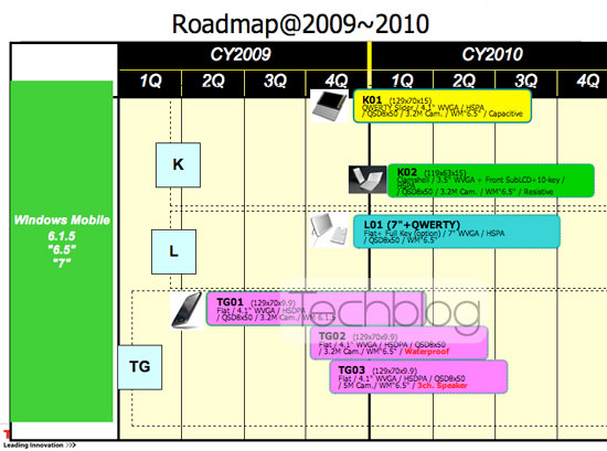 toshiba-roadmap-2009-2010-1