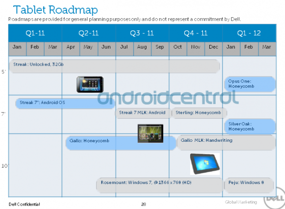 Dell'in önümüzdeki döneme dair tablet ve akıllı telefon yol haritası internete sızdı