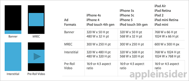 apple-iad-reklam-270814
