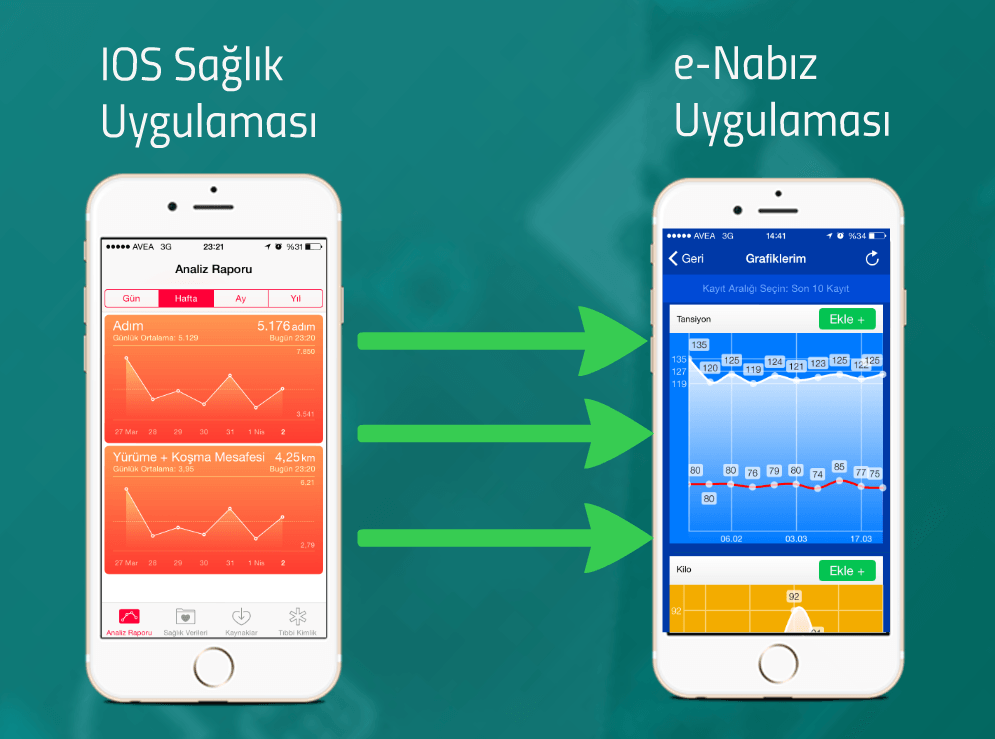 E-Nabiz-ios-030415