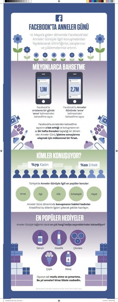 facebook-anneler-gunu-infografik-040515
