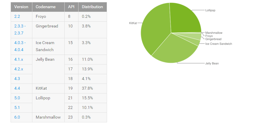 android-istatistik-231115