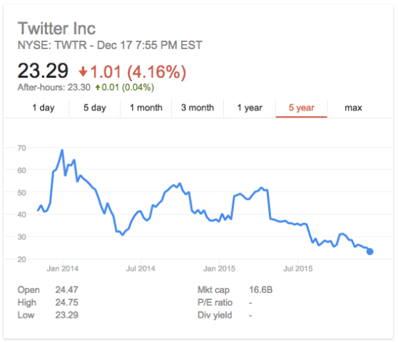 Twitter Hisseleri