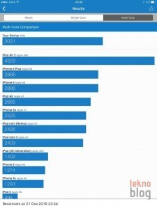ipad-mini-4-benchmark-4