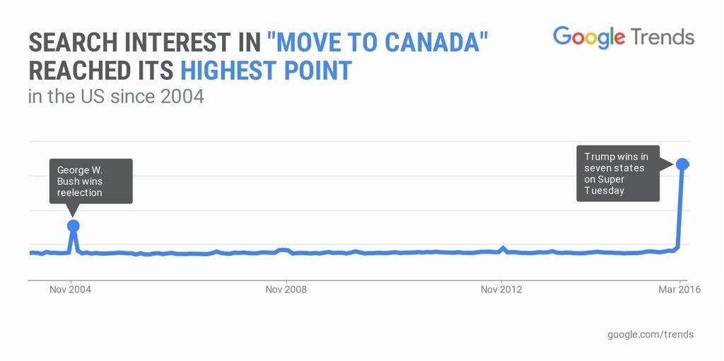 google-trendler-kanada-030316