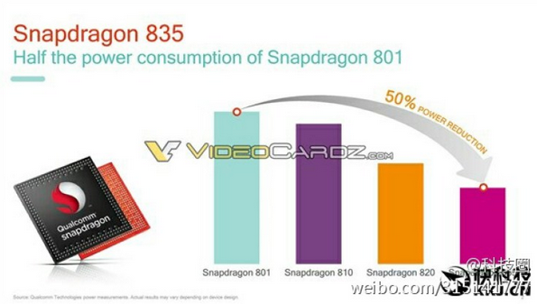 Snapdragon 835 ile ilgili yeni detaylar CES 2017 öncesinde sızdı