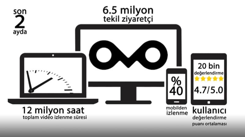 puhutv-infografik-300317