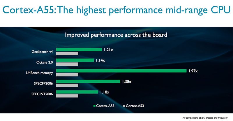 Yeni ARM Cortex işlemciler otomatik öğrenme sistemlerini güçlendirecek