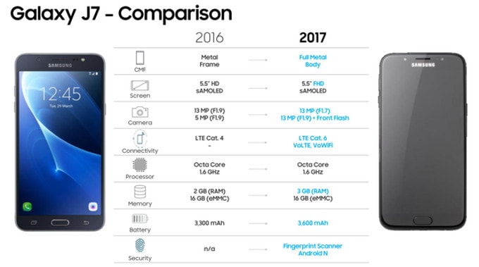 galaxy j7 2017