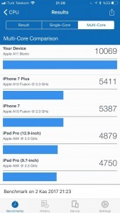 iPhone 8 Plus İncelemesi