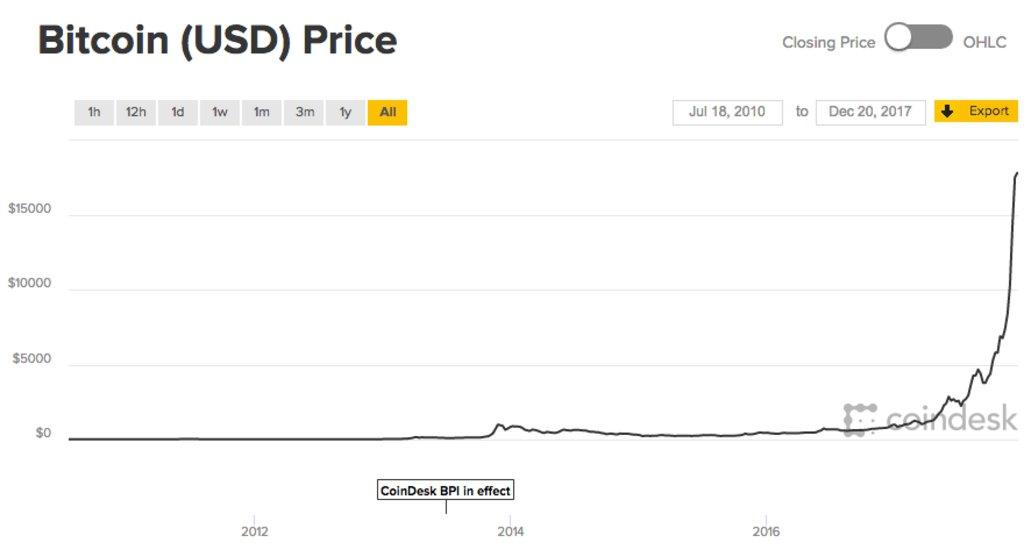 Bitcoin nedir, nasıl çalışır, fiyatını neler etkiler?