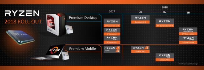 AMD Ryzen 2 ile dünyanın en küçük ve hızlı masaüstü işlemcileri gelecek