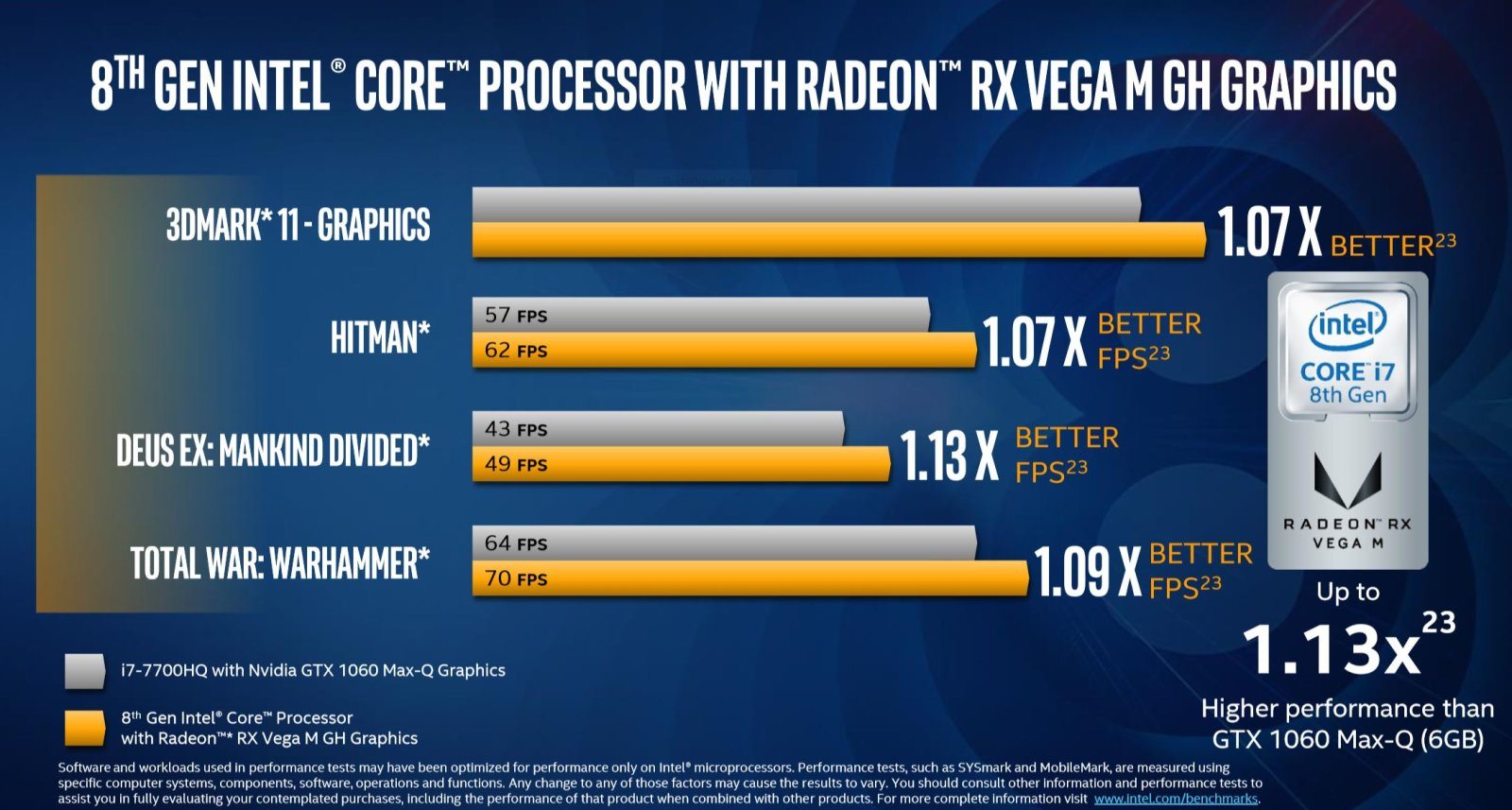 Intel ve AMD Radeon GPU barındıran Core işlemcileri duyurdu
