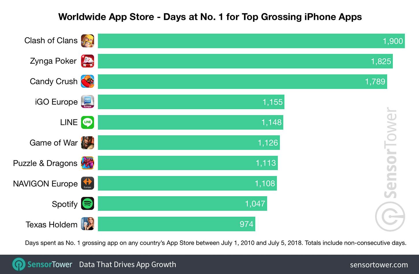 App Store'da tüm zamanların en popüler iPhone uygulamaları