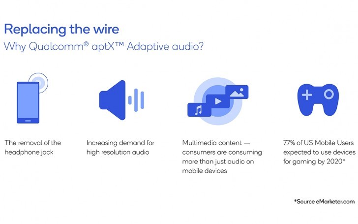 Qualcomm aptX Adaptive kablosuz ses deneyimini değiştirmeye geliyor