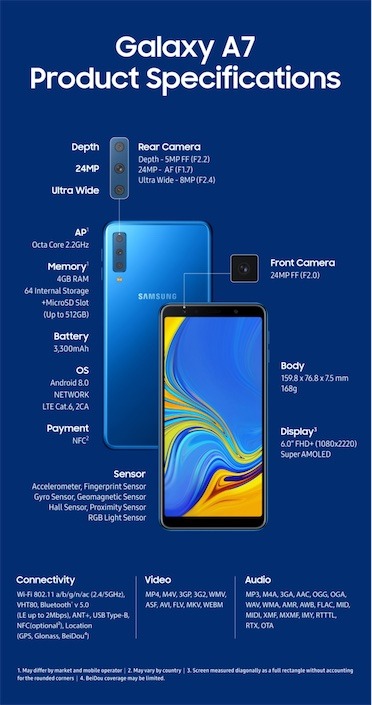 Samsung Galaxy A7 (2018) üç arka kamerayla birlikte geliyor