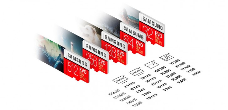 Samsung 512 GB kapasiteli ilk microSD kartının Avrupa fiyatını belirledi