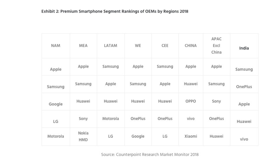 Apple ve Samsung üst sınıf telefon pazarında da Çin tehlikesini hissedebilir