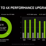 Nvidia GTX 1660 Ti ve GTX 1650 ile dizüstü bilgisayarlara performans ve fiyat dengesi geliyor