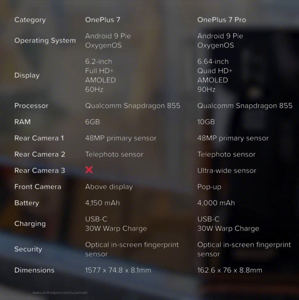 OnePlus 7 ve OnePlus 7 Pro arasındaki farklar ortaya çıktı