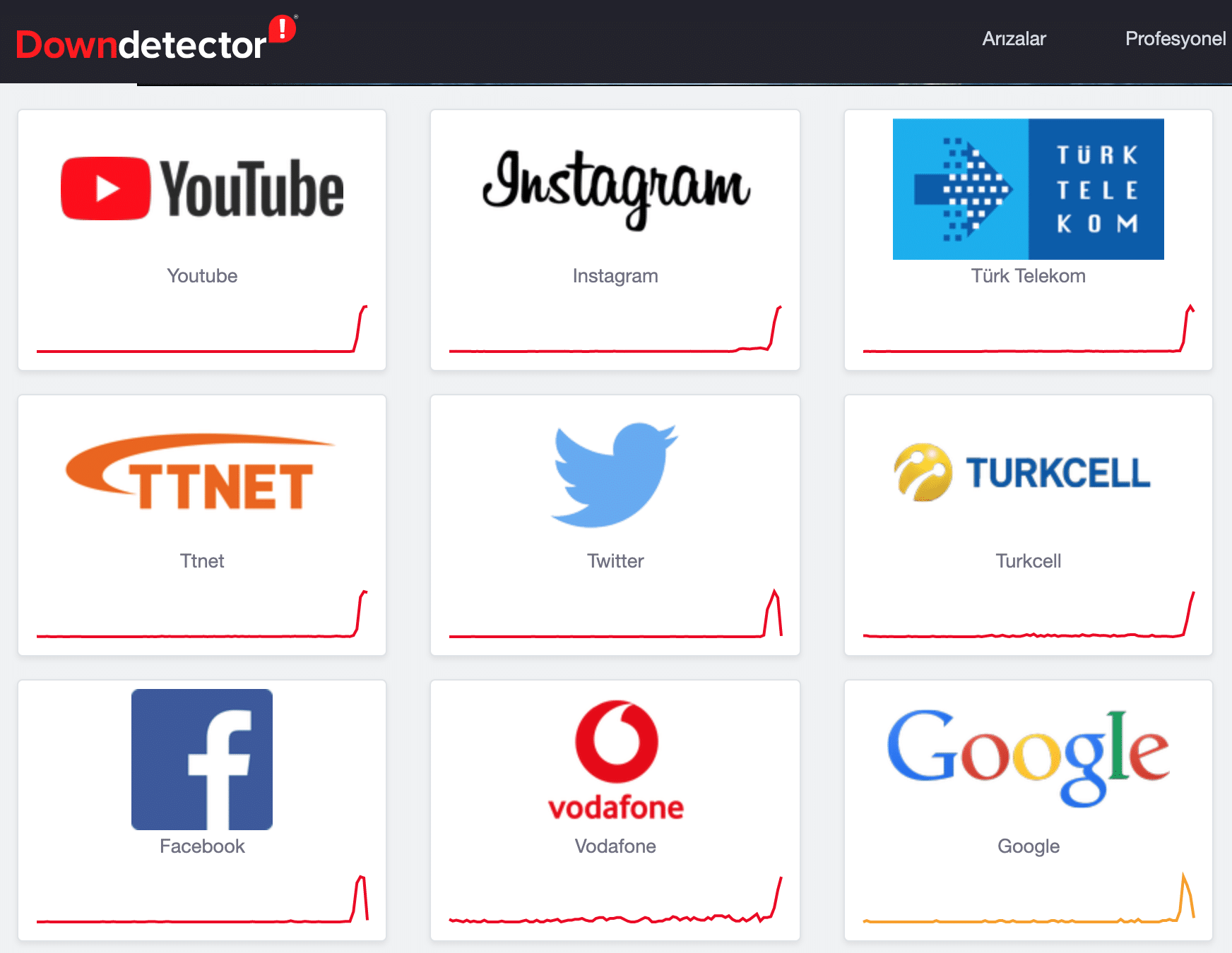 Twitter, Facebook ve Instagram sosyal ağlarına erişim problemi