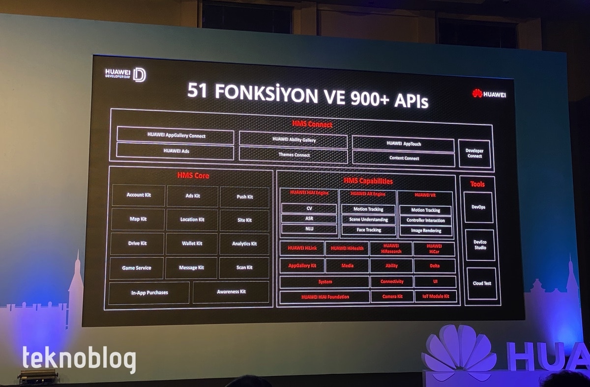 Huawei Developer Day etkinliğinden önemli notlar - Video