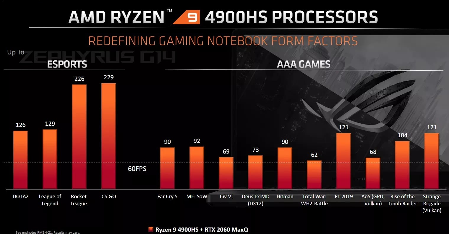 AMD Ryzen 9 4900H ve 4900HS mobil yongalarını duyurdu