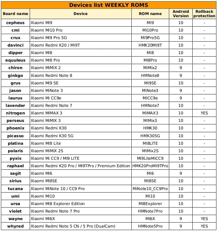 miui 12 xiaomi.eu