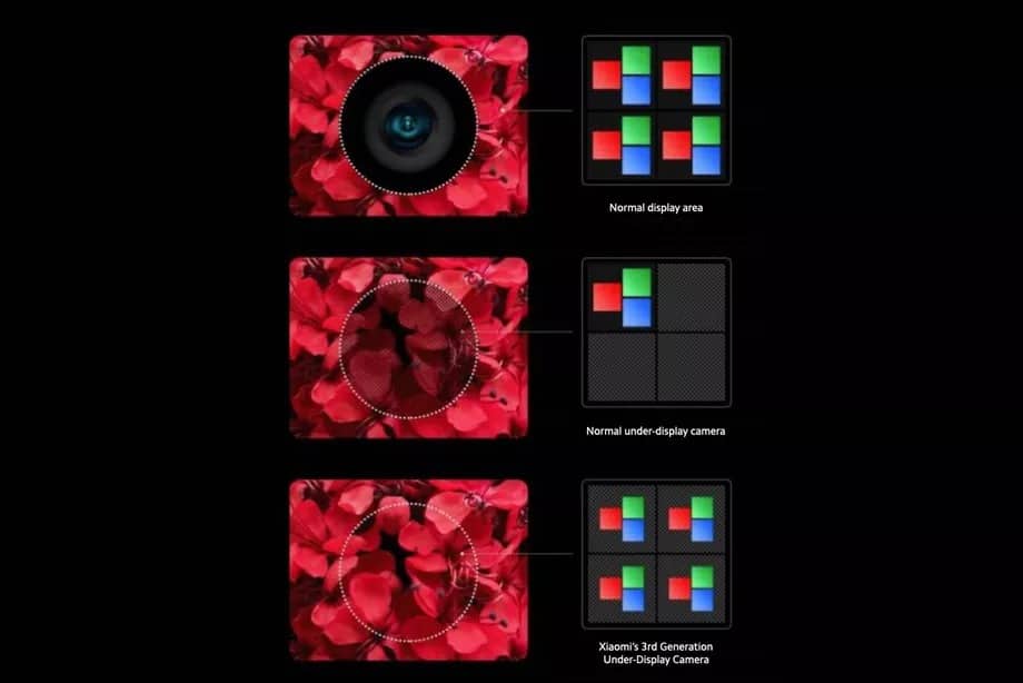 Xiaomi ekran içi kamera teknolojisini gelecek yıl kullanacak