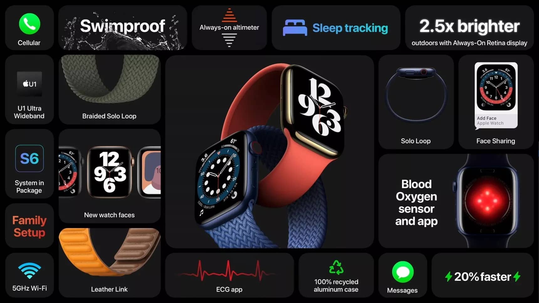 Apple Watch Series 6 için dikkat çekilmeyen U1 yongası detayı