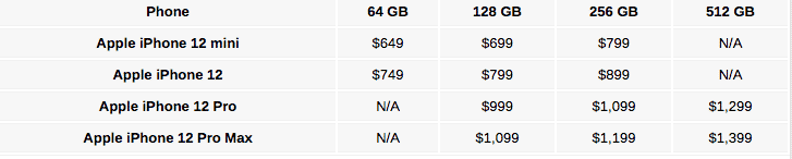 iphone 12 fiyatları