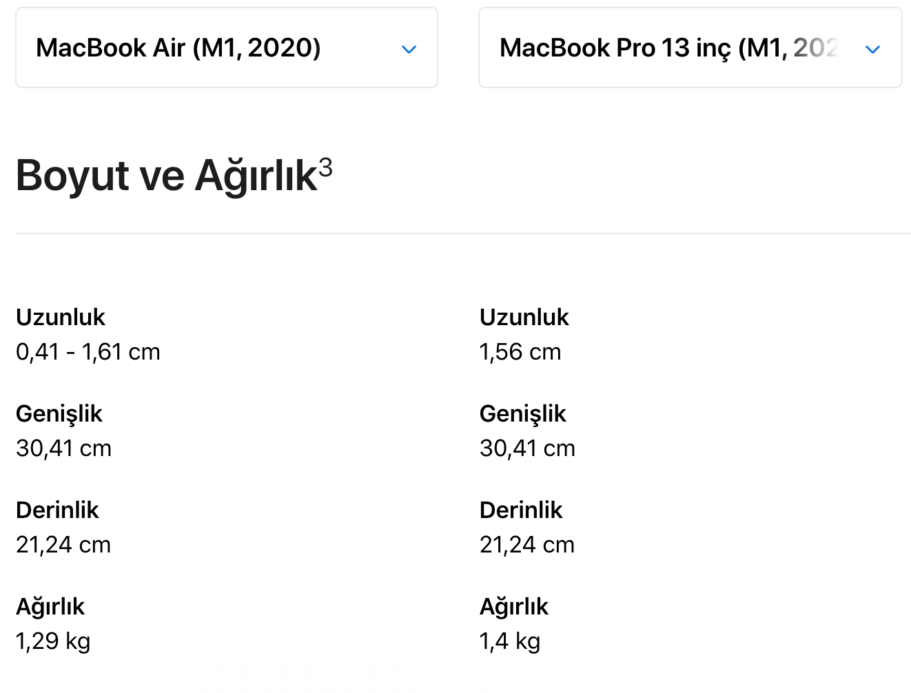 M1 işlemcili MacBook Air ve MacBook Pro arasındaki farklar