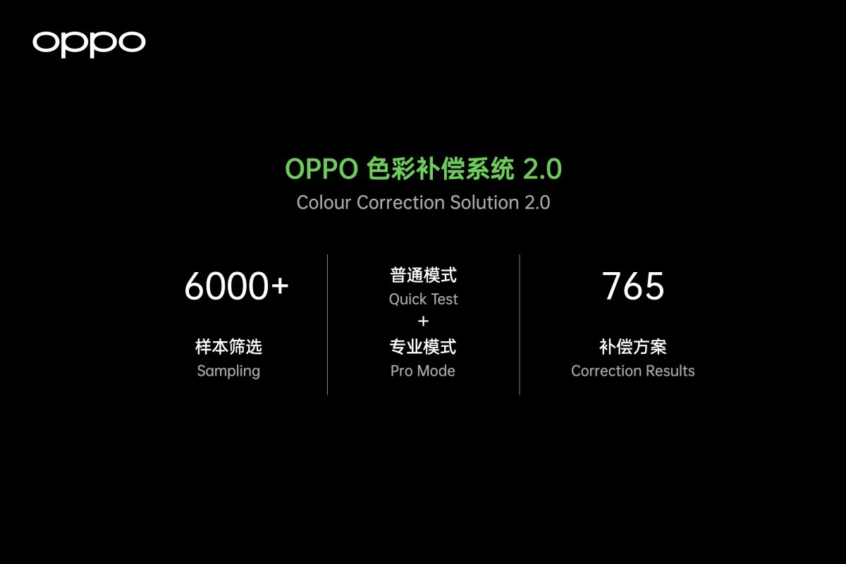 Oppo Find X3 ile gelecek yenilikleri paylaşmaya başladı