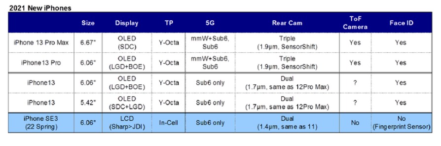iPhone 13 için 120 Hz ve Hep Açık Ekran beklentileri