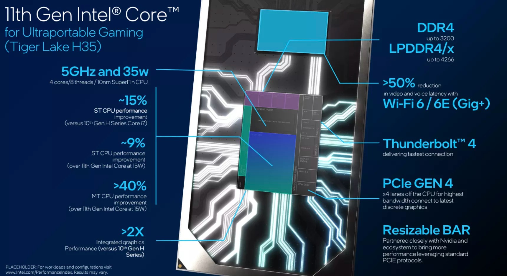 intel 11. nesil h serisi