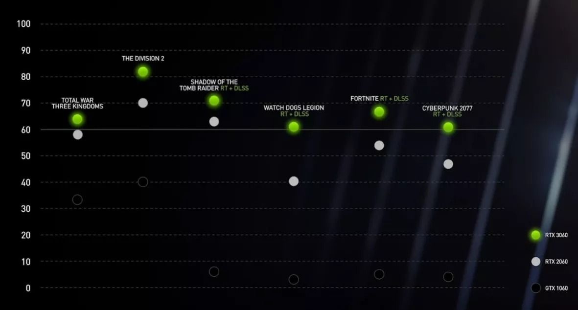 nvidia rtx 3060