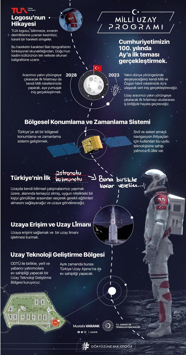 türkiye milli uzay programı