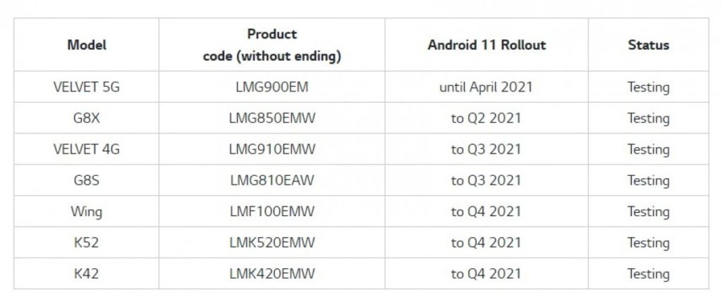 lg android 11