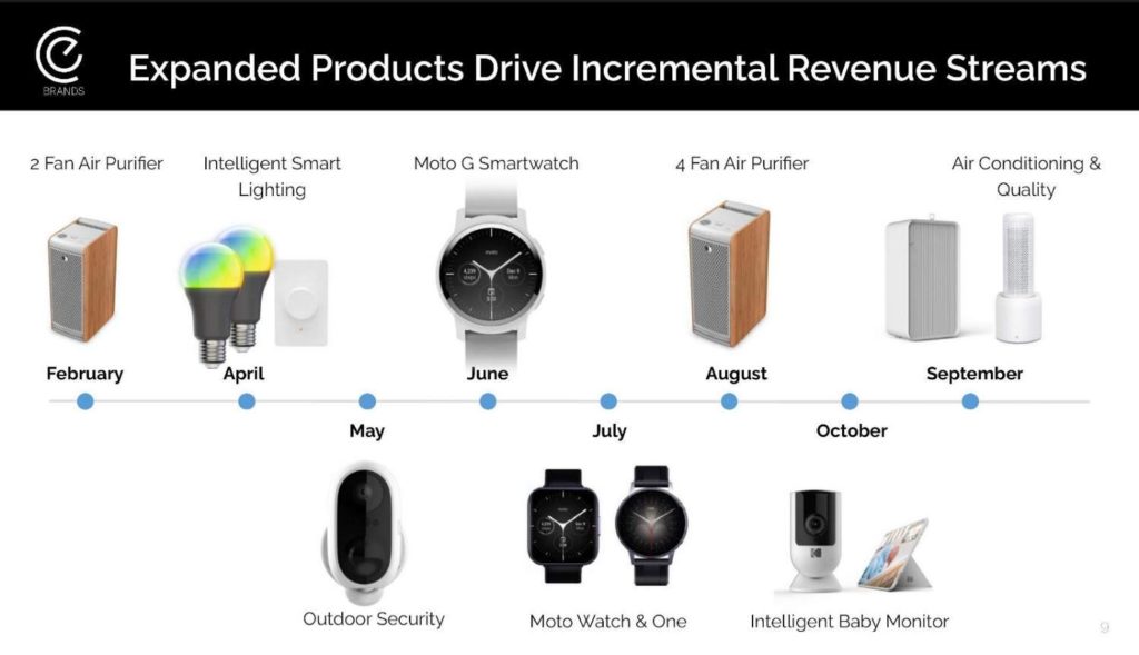 motorola akıllı saat