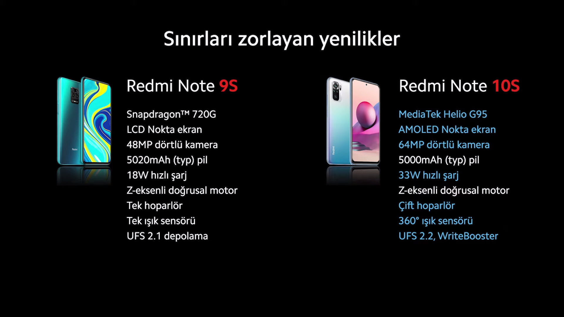 Redmi Note 10 serisi Türkiye fiyatları ve çıkış tarihi belli oldu
