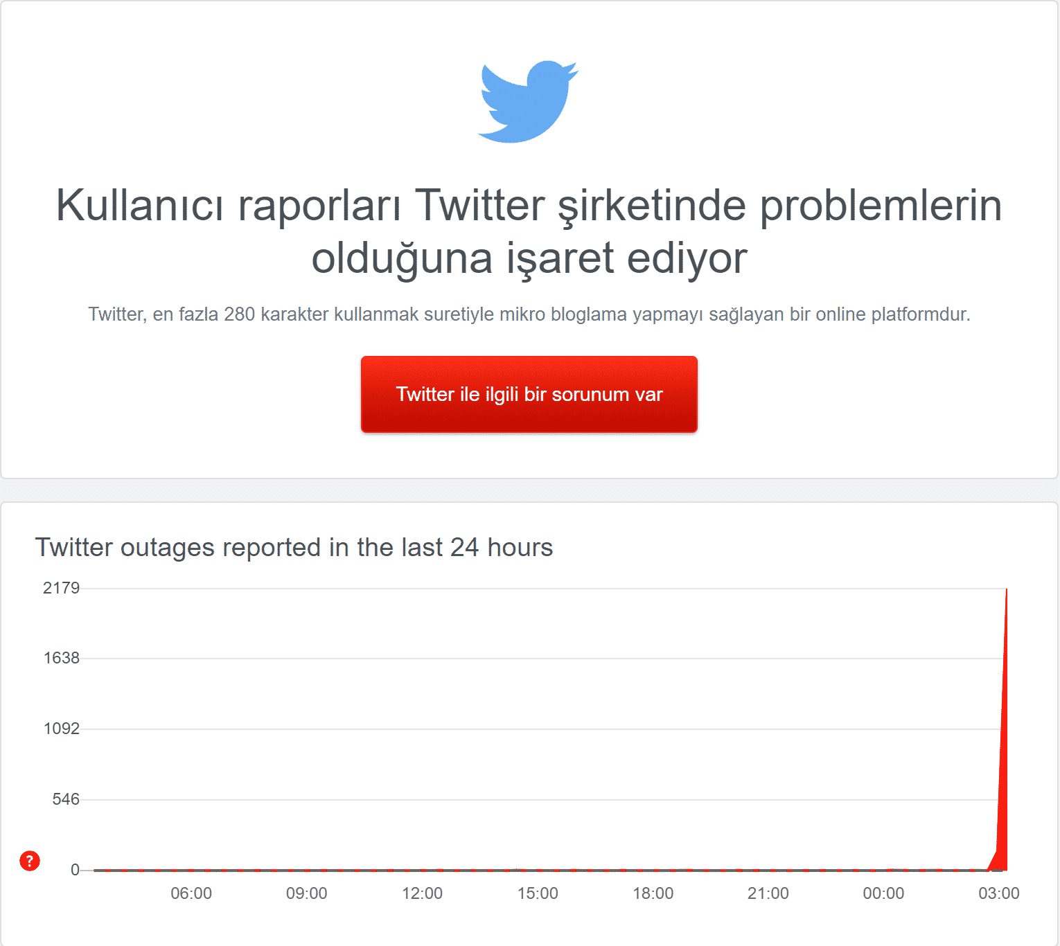 Twitter'a erişim problemi; sorun sadece Türkiye'de değil