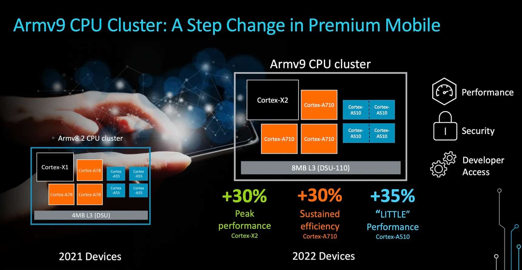 armv9