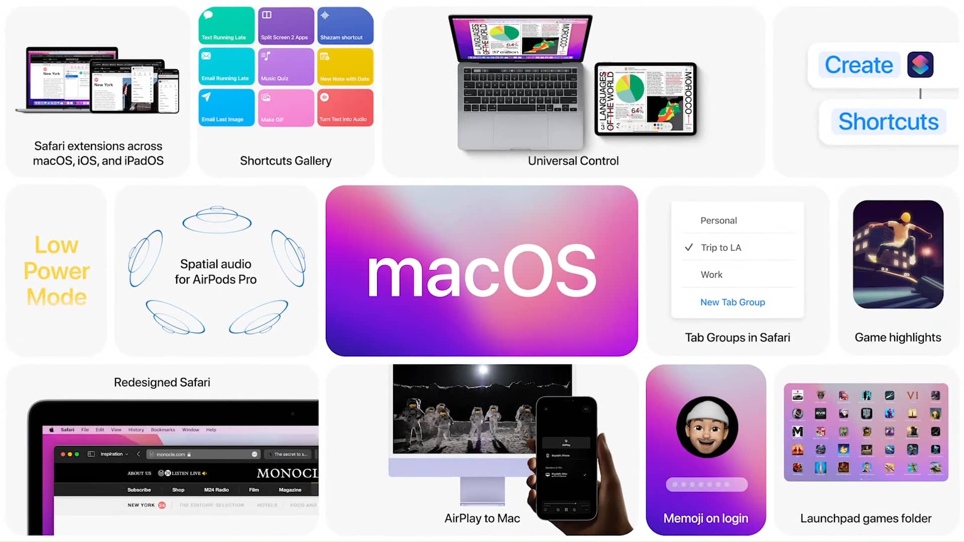 macOS Monterey duyuruldu, iPad ve iPhone ile daha fazla ortak çalışma imkanı