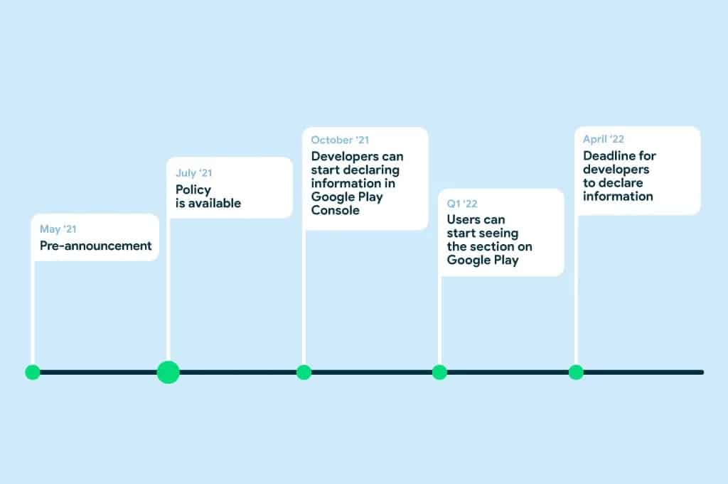 google play store gizlilik